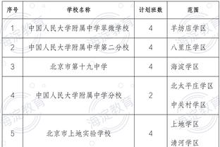 CBA第6-10轮各队攻守效率：辽宁防守第一 浙江山西火力凶猛